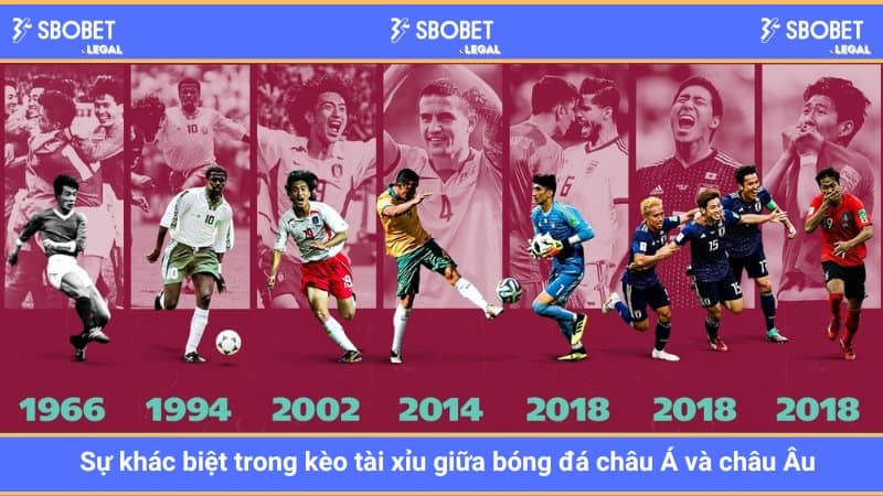 Sự khác biệt trong kèo tài xỉu giữa bóng đá châu Á và châu Âu