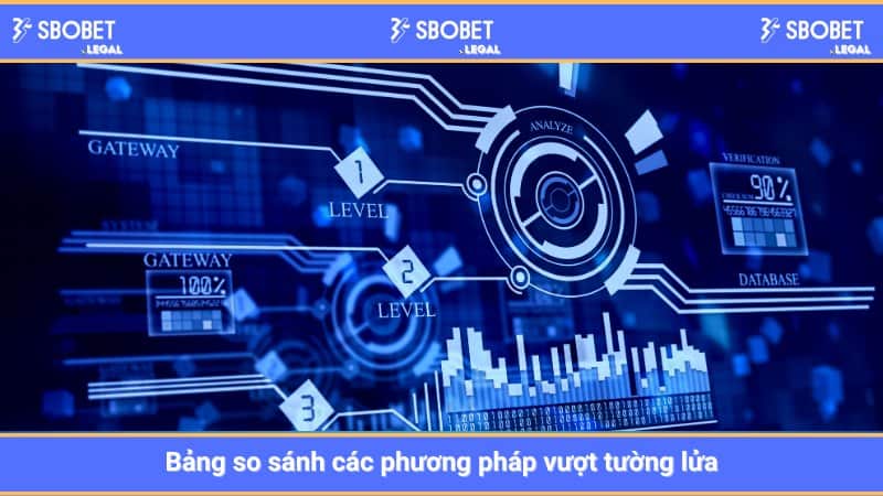 Bảng so sánh các phương pháp vượt tường lửa